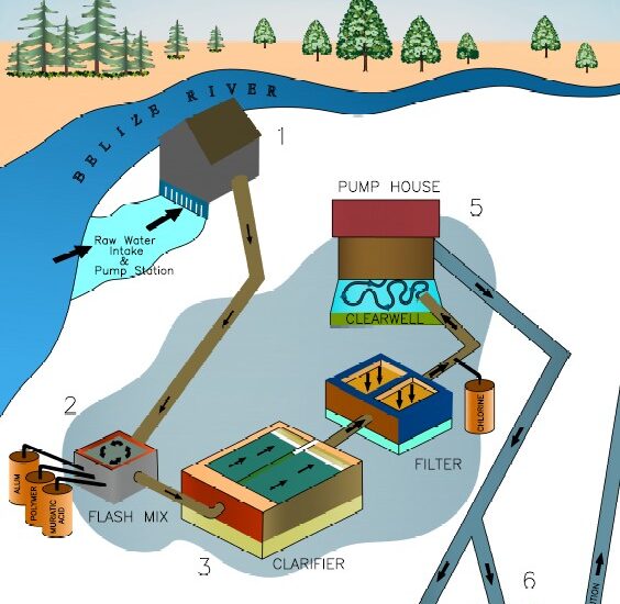 water_production3 water_production3